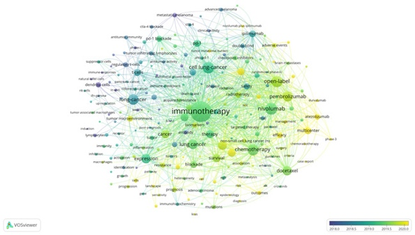 关键词热点词频分析图B